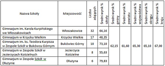 język angielski podst.