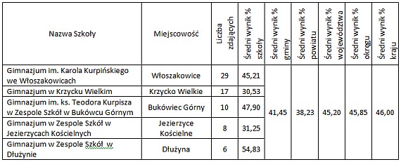 język angielski rozsz.