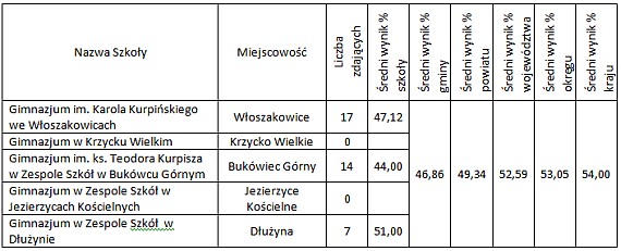 język niemiecki podst.
