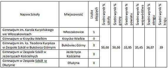 język niemiecki rozsz.
