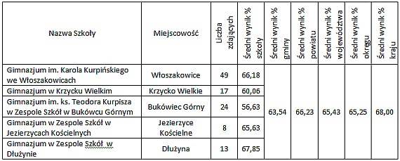 język polski