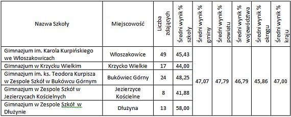 matematyka