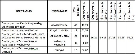 przedmioty przyrodnicze